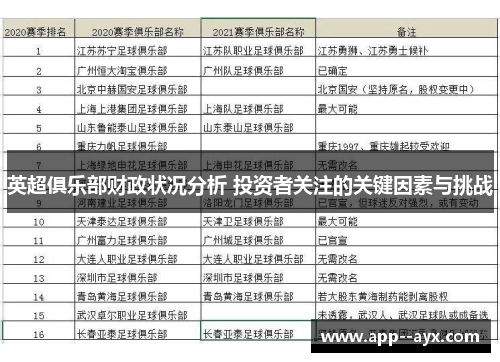 英超俱乐部财政状况分析 投资者关注的关键因素与挑战