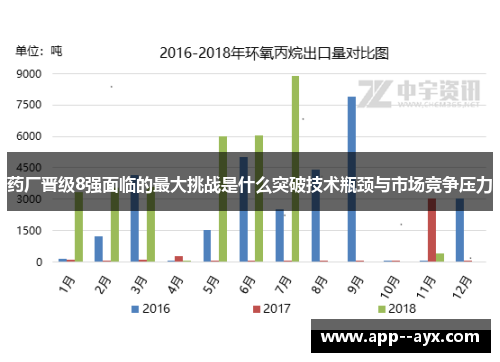 药厂晋级8强面临的最大挑战是什么突破技术瓶颈与市场竞争压力