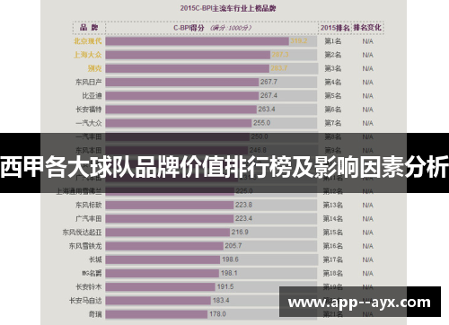 西甲各大球队品牌价值排行榜及影响因素分析
