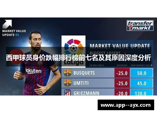 西甲球员身价跌幅排行榜前七名及其原因深度分析