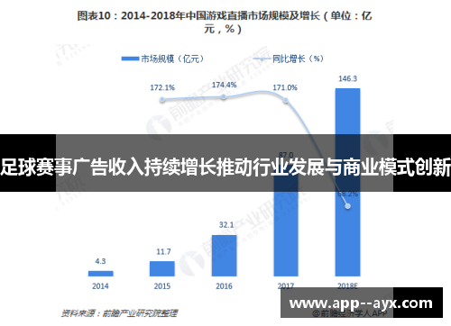 足球赛事广告收入持续增长推动行业发展与商业模式创新
