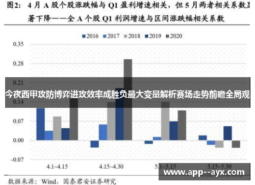 今夜西甲攻防博弈进攻效率成胜负最大变量解析赛场走势前瞻全局观 今夜西甲攻防博弈进攻效率成胜负最大变量解析赛场走势前瞻全局观