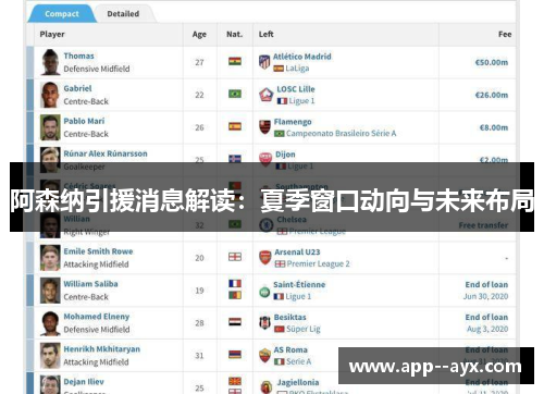 阿森纳引援消息解读：夏季窗口动向与未来布局