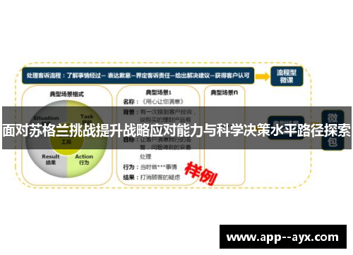 面对苏格兰挑战提升战略应对能力与科学决策水平路径探索