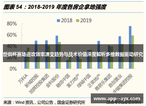 世俱杯赛场进攻效率演变趋势与战术价值深度解析多维数据驱动研究